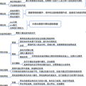 游戏玩家成长规划图谱 不同时期用户需求分析
