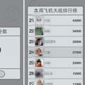 打飞机热潮堪比偷菜 微信催变手游渠道格局