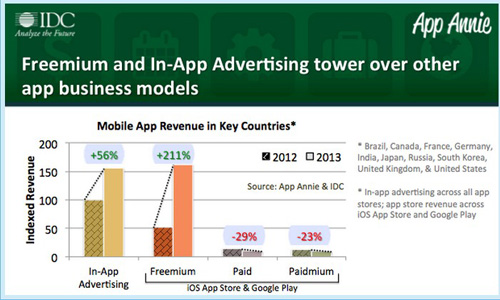 收入证明_app 广告收入