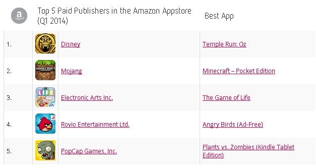 收入证明_mojang收入