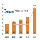 2014上半年中国手游市场报告：规模达117亿