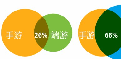 腾讯云分析：2014年第二季度移动行业数据报告